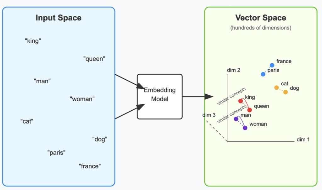 Embedding Generative and Agentic AI into Modern AI Curricula Embedding Generative